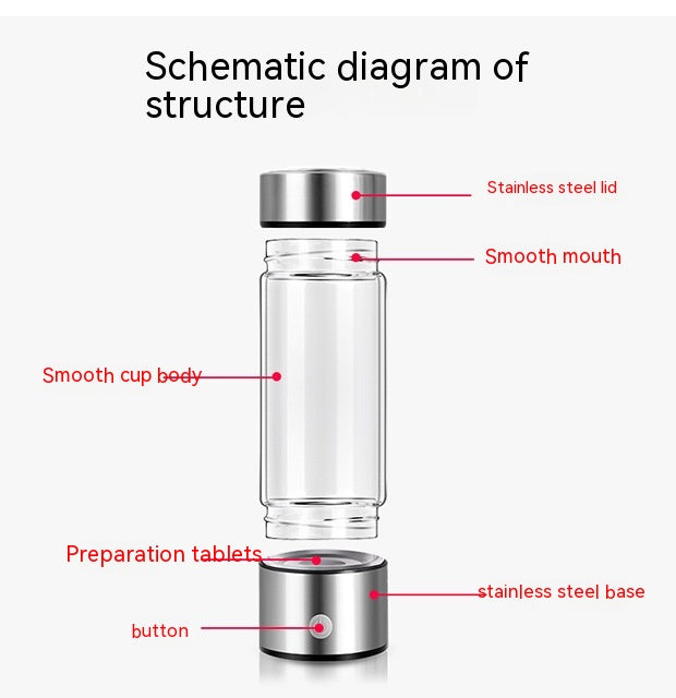 Rechargeable Hydrogen Water Generator Bottle (photo 3)