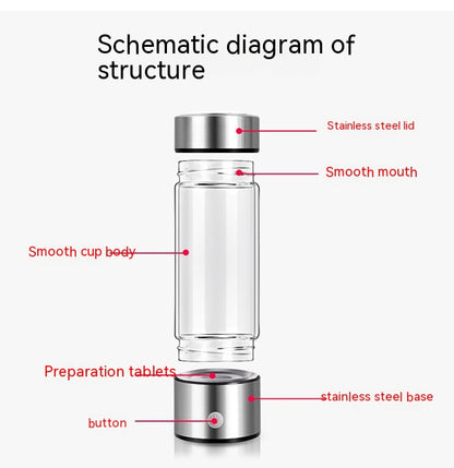Rechargeable Hydrogen Water Generator Bottle (photo 3)